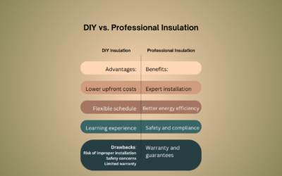 DIY vs. Professional Insulation: Which Is Right for You?